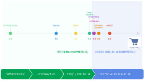 Reklama hotelu w internecie